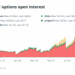 total-btc-open-interest