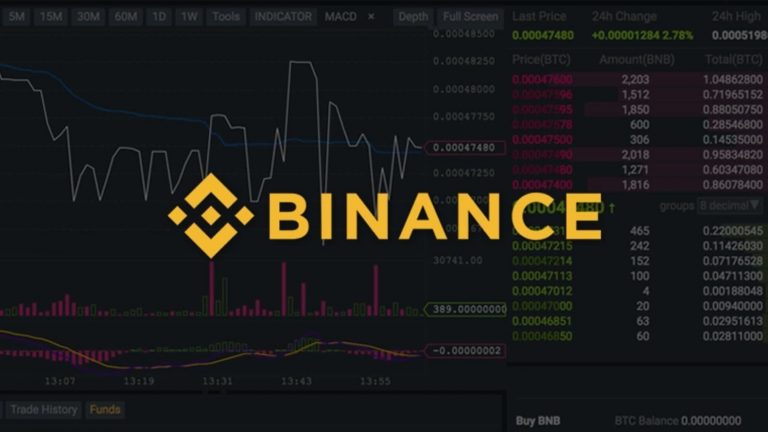 Binance ra mắt Pool mining Ethereum với phí 0,5%