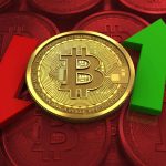 bitcoinpricedirection