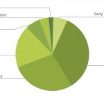 Token Listing