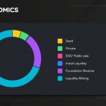 Tools Token Allocation