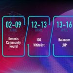 Raze Token Schedule