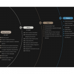 Roadmap-1