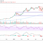 Bao-cao-thi-truong-10-16-5-TradingView-Chart-ngay-3