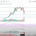 Du-doan-tinh-hinh-giao-dich-Bitcoin-tu-24-30-05-2021-Hinh-so-1