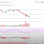 Du-doan-tinh-hinh-giao-dich-Bitcoin-tu-24-30-05-2021-Hinh-so-2