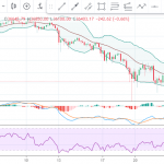 Du-doan-tinh-hinh-giao-dich-Bitcoin-tu-24-30-05-2021-Hinh-so-3-2
