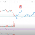 Du-doan-tinh-hinh-giao-dich-Bitcoin-tu-24-30-05-2021-Hinh-so-4