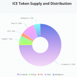 Thong-tin-du-an-Popsicle-finance-Hinh-so-1