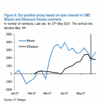 Our-position-proxy-based-on-open-interest-in-CME-Bitcoin-and-Ethereum-futures-contacts-hinh-so-2