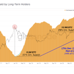Phan-tich-On-chain-tinh-hinh-giao-dich-Bitcoin-8-6-2021-hinh-so-11