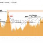 Phan-tich-On-chain-tinh-hinh-giao-dich-Bitcoin-8-6-2021-hinh-so-2