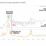 Phan-tich-On-chain-tinh-hinh-giao-dich-Bitcoin-8-6-2021-hinh-so-4