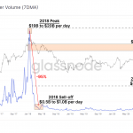 Phan-tich-On-chain-tinh-hinh-giao-dich-Bitcoin-8-6-2021-hinh-so-5