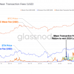 Phan-tich-On-chain-tinh-hinh-giao-dich-Bitcoin-8-6-2021-hinh-so-6