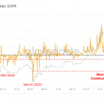 Short-term-Holder-SOPR