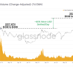 Total-Transfer-Volume-Change-Adjusted-7d-EMA