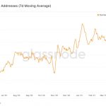 bitcoin-co-phai-dang-tien-toi-mot-nguong-cua-moi-hinh-so-1