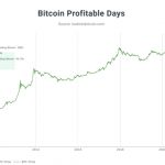 bitcoin-co-phai-dang-tien-toi-mot-nguong-cua-moi-hinh-so-4-1