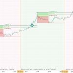 bitcoin-phep-thuat-cua-ty-le-vang-hinh-so-1