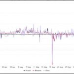 cac-nha-giao-dich-tim-kiem-tin-hieu-giam-gia-sau-khi-hop-dong-tuong-lai-bitcoin-di-vao-trang-thai-thoai-lui-hinh-so-3