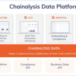 chainalysis-goi-von-thanh-cong-100-trieu-dinh-gia-hien-tai-42-ty-hinh-so-1