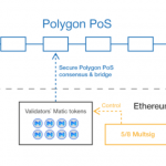 danh-gia-tong-quan-du-an-polygon-hinh-so-23