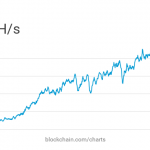 dieu-ban-can-biet-ve-bitcoin-hashrate-va-miner-hinh-so-1-1