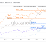 phan-tich-on-chain-tinh-hinh-giao-dich-bitcoin-22-6-2020-hinh-so-1-1
