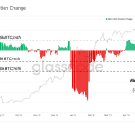 phan-tich-on-chain-tinh-hinh-giao-dich-bitcoin-22-6-2020-hinh-so-10
