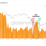 phan-tich-on-chain-tinh-hinh-giao-dich-bitcoin-22-6-2020-hinh-so-11