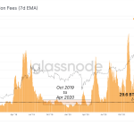 phan-tich-on-chain-tinh-hinh-giao-dich-bitcoin-22-6-2020-hinh-so-3