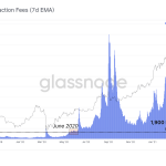 phan-tich-on-chain-tinh-hinh-giao-dich-bitcoin-22-6-2020-hinh-so-4