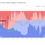 phan-tich-on-chain-tinh-hinh-giao-dich-bitcoin-22-6-2020-hinh-so-5