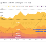 phan-tich-on-chain-tinh-hinh-giao-dich-bitcoin-22-6-2020-hinh-so-6