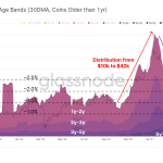 phan-tich-on-chain-tinh-hinh-giao-dich-bitcoin-22-6-2020-hinh-so-7