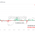 phan-tich-on-chain-tinh-hinh-giao-dich-bitcoin-29-6-2021-hinh-so-1-1