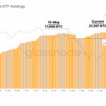 phan-tich-on-chain-tinh-hinh-giao-dich-bitcoin-29-6-2021-hinh-so-10-1