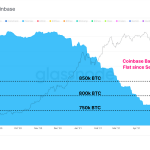 phan-tich-on-chain-tinh-hinh-giao-dich-bitcoin-29-6-2021-hinh-so-12-2