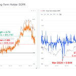phan-tich-on-chain-tinh-hinh-giao-dich-bitcoin-29-6-2021-hinh-so-2