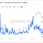 phan-tich-on-chain-tinh-hinh-giao-dich-bitcoin-29-6-2021-hinh-so-3-1