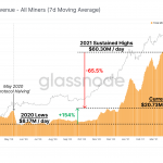 phan-tich-on-chain-tinh-hinh-giao-dich-bitcoin-29-6-2021-hinh-so-4-1