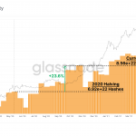 phan-tich-on-chain-tinh-hinh-giao-dich-bitcoin-29-6-2021-hinh-so-5-1