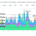 phan-tich-on-chain-tinh-hinh-giao-dich-bitcoin-29-6-2021-hinh-so-7-1