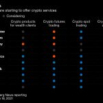 co-nen-mua-bitcoin-ngay-bay-gio-hinh-so-2