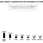 khai-thac-bitcoin-tieu-thu-56-nang-luong-ben-vung-trong-quy-2-hinh-so-1