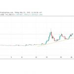 phan-tich-gia-the-crypto-prophecies-tcp-ngay-22-7-2021-hinh-cover