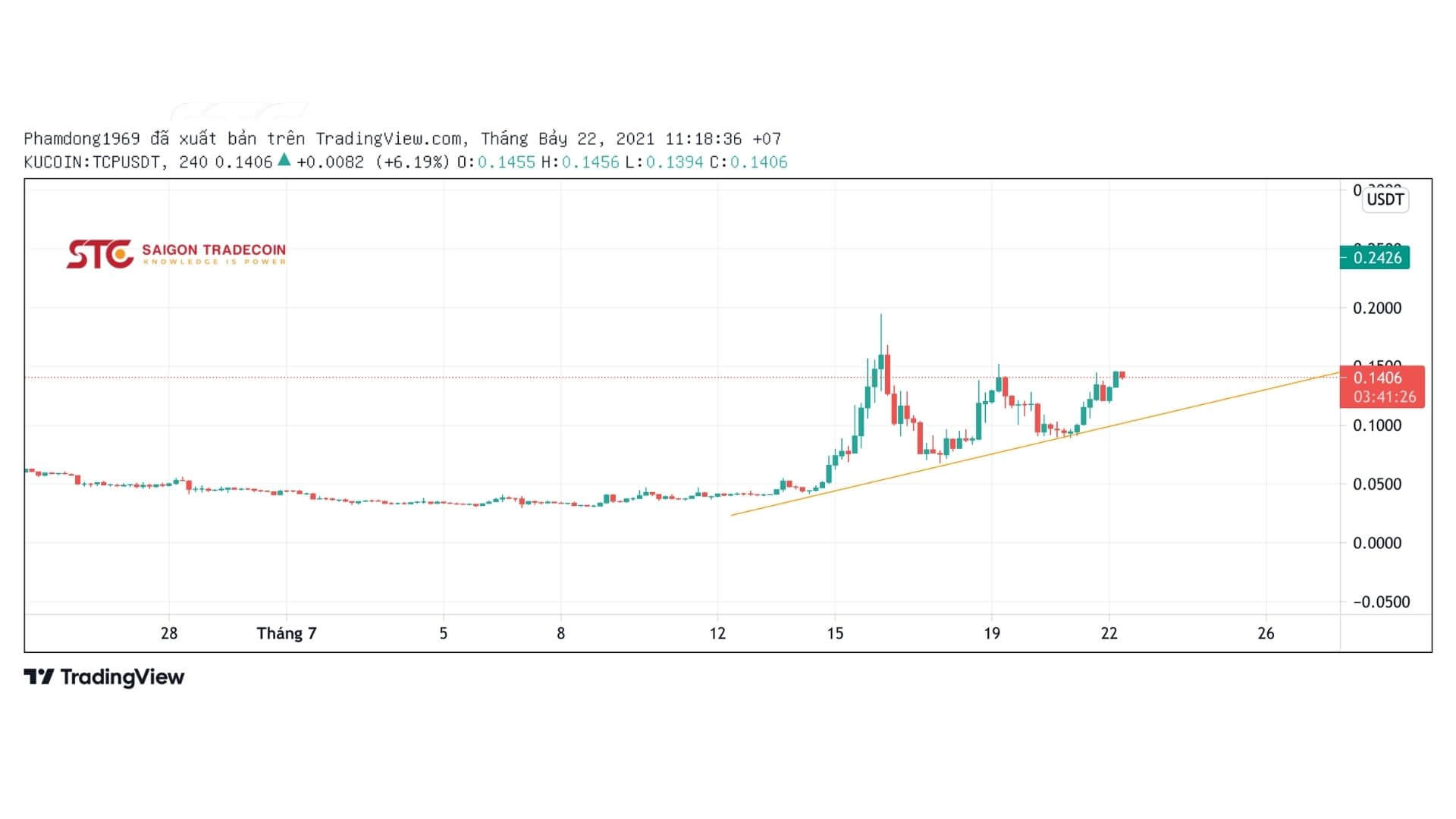 the crypto prophecies coin