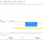 phan-tich-gia-the-crypto-prophecies-tcp-ngay-22-7-2021-hinh-so-1