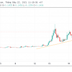 phan-tich-gia-the-crypto-prophecies-tcp-ngay-22-7-2021-hinh-so-2